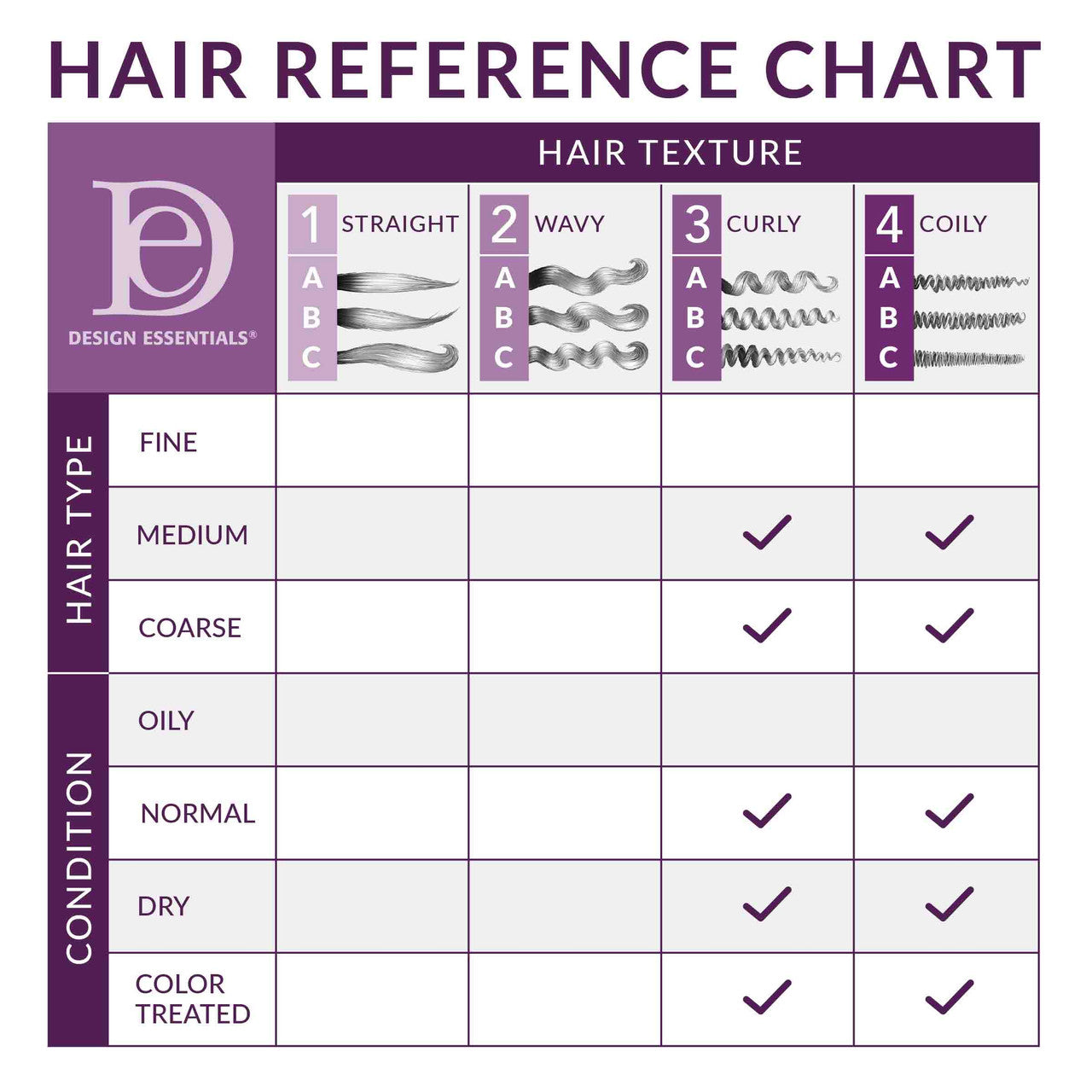 African Chebe Anti-Breakage Moisturizing Leave-In Conditioner