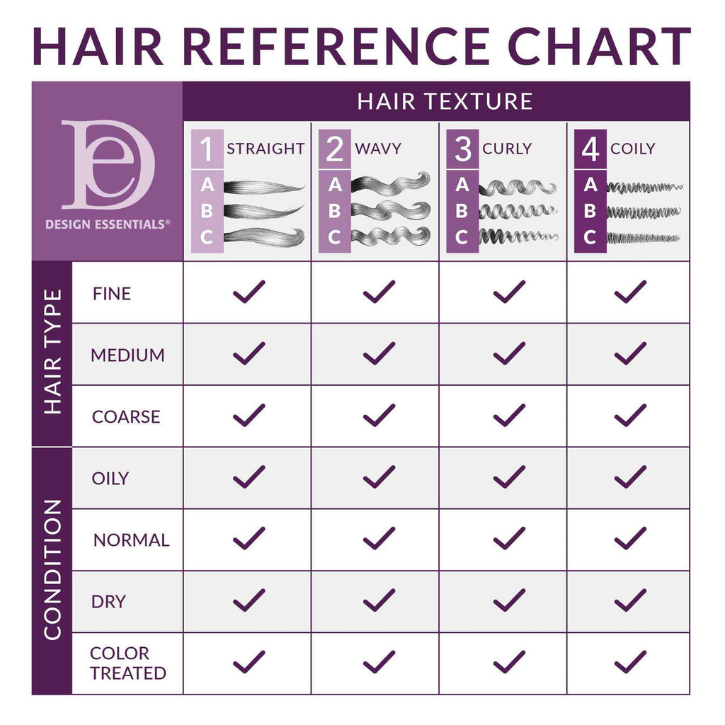 Restore Vitamin Hair Treatment